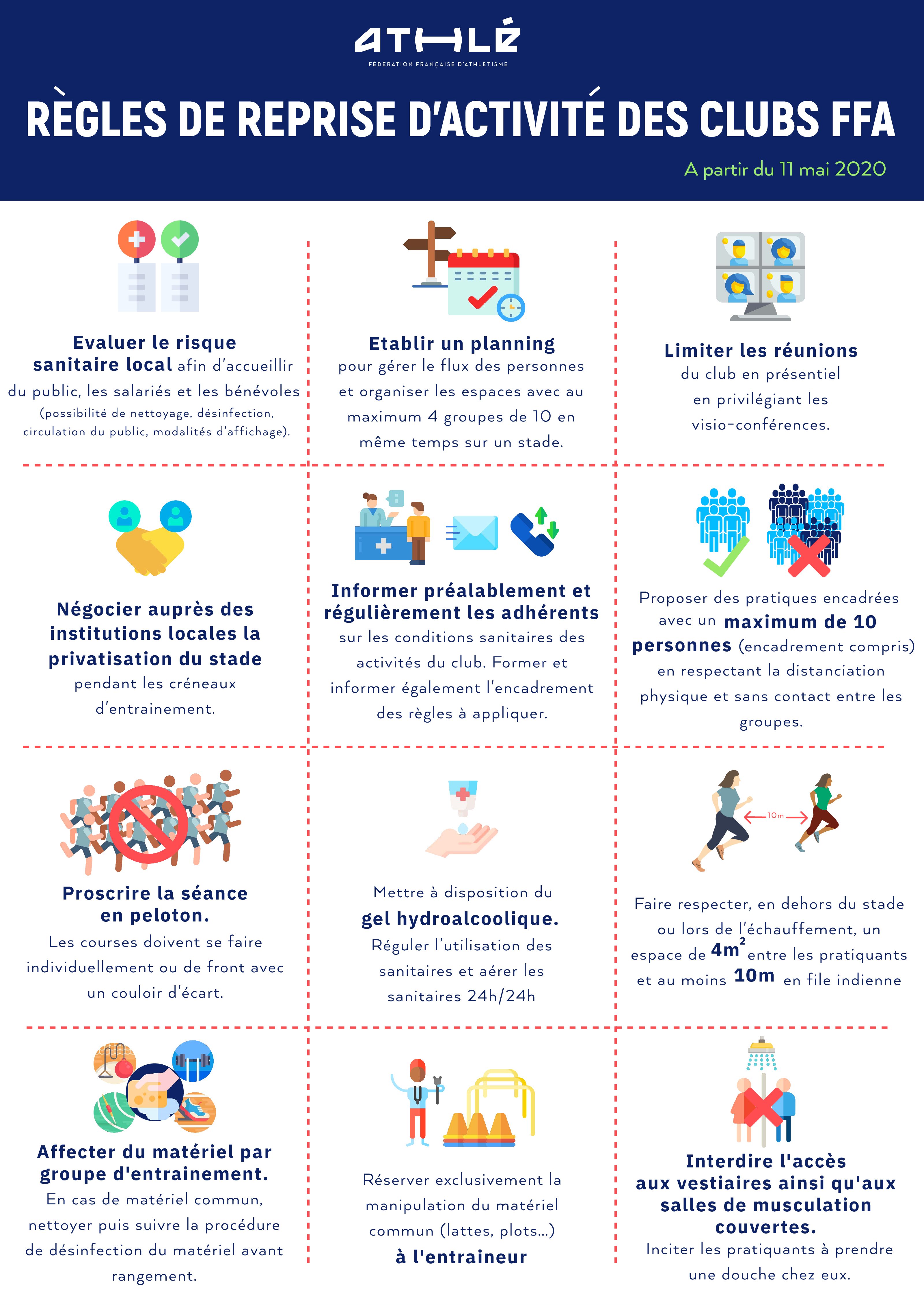 reprise-activite-clubs